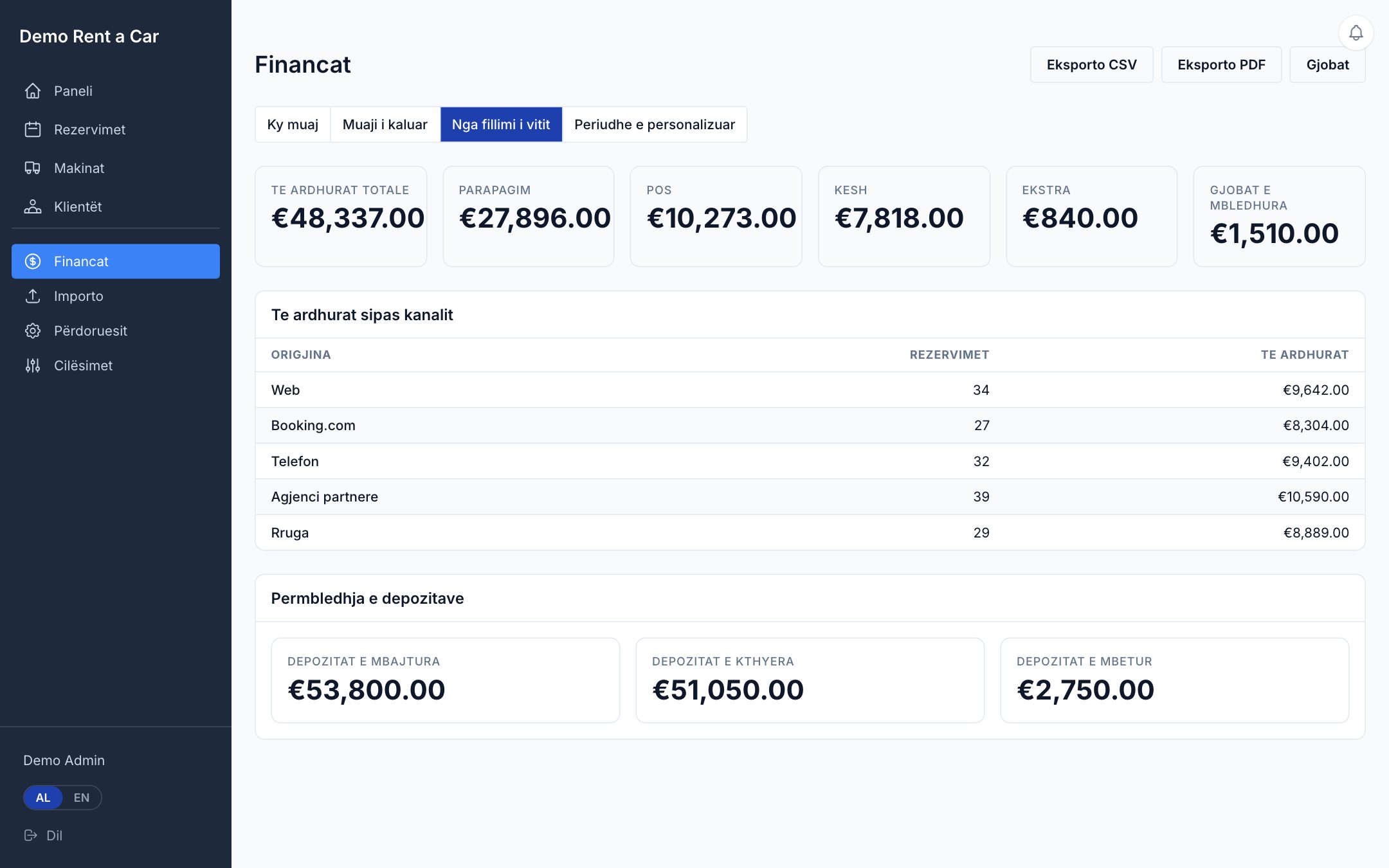 Financat · Mjetet
