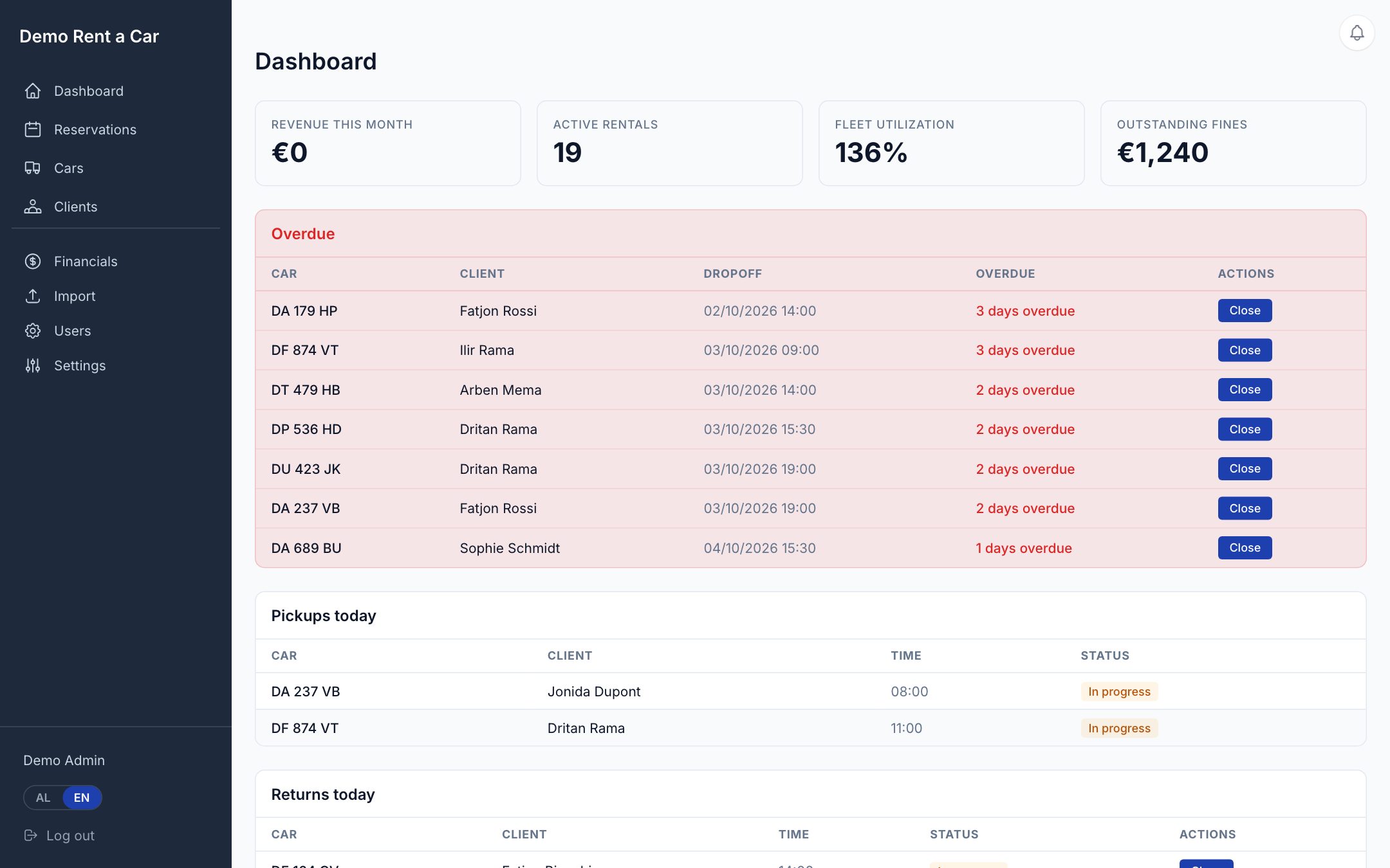 Dashboard · Mjetet