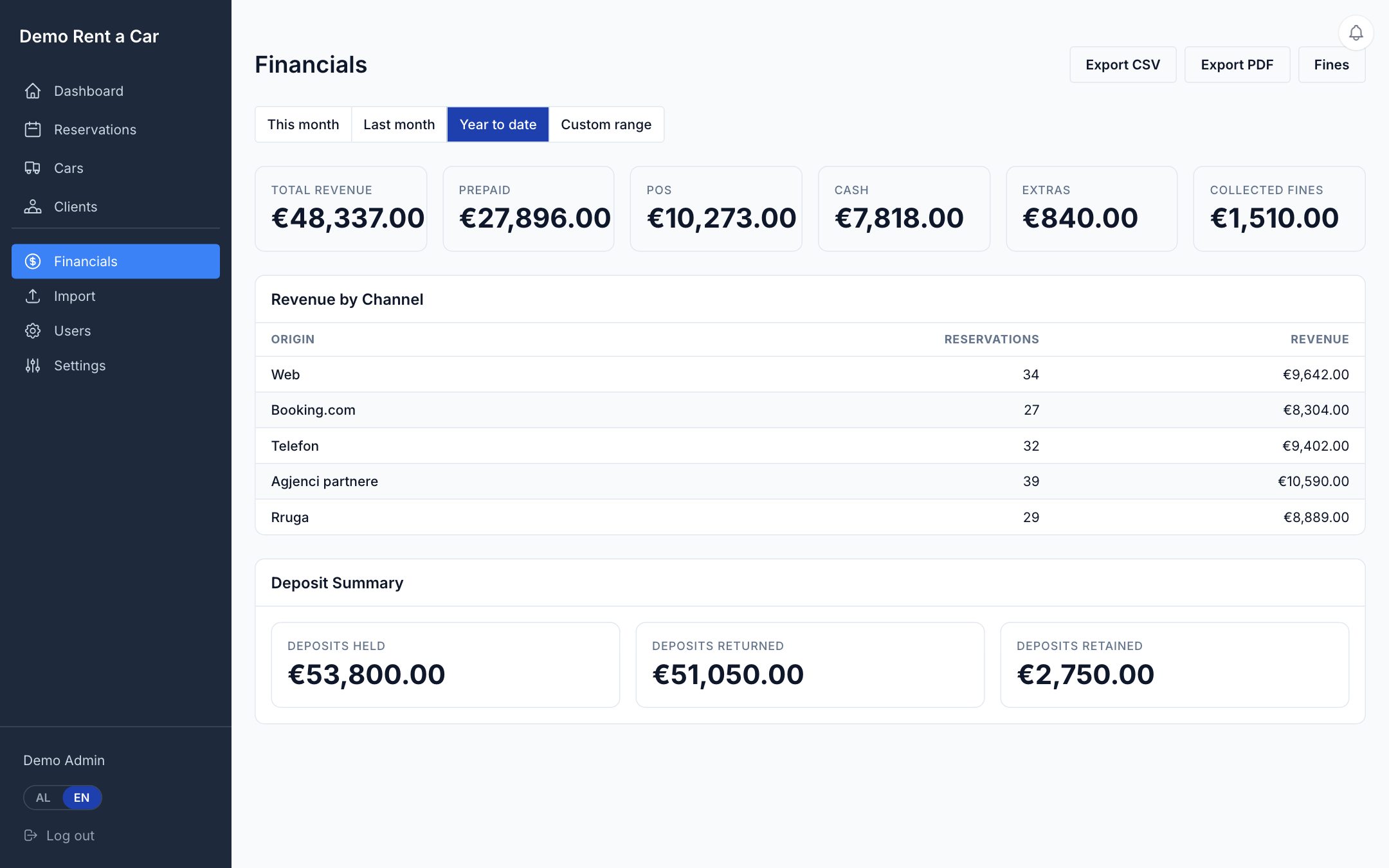 Finances · Mjetet